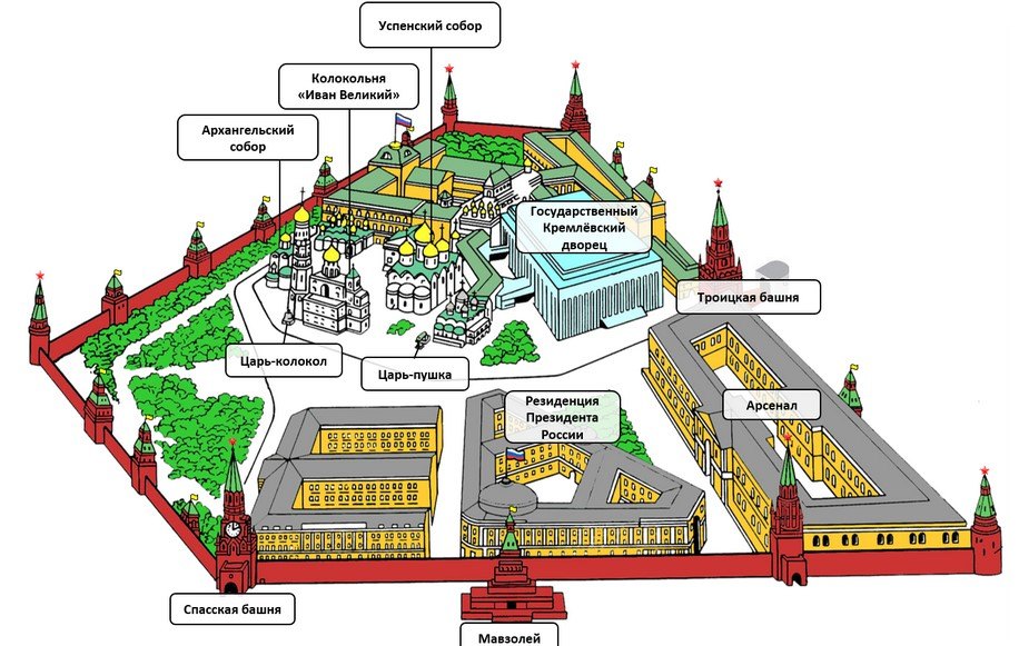 Схема Кремля