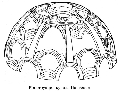 конструкция купола пантеона в риме