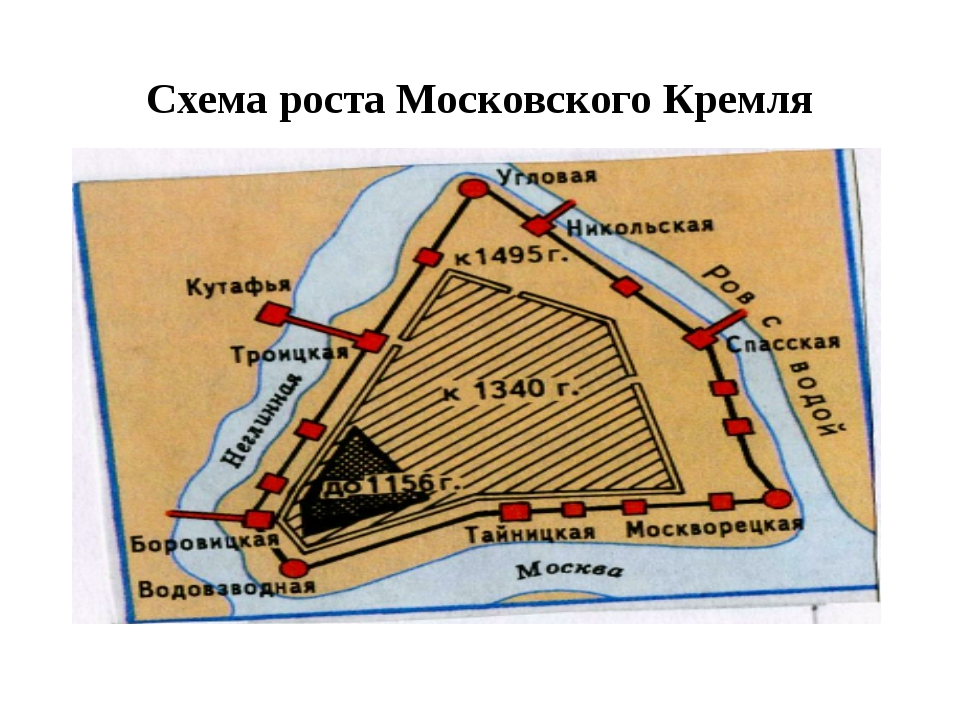 Схема московского кремля 6 класс