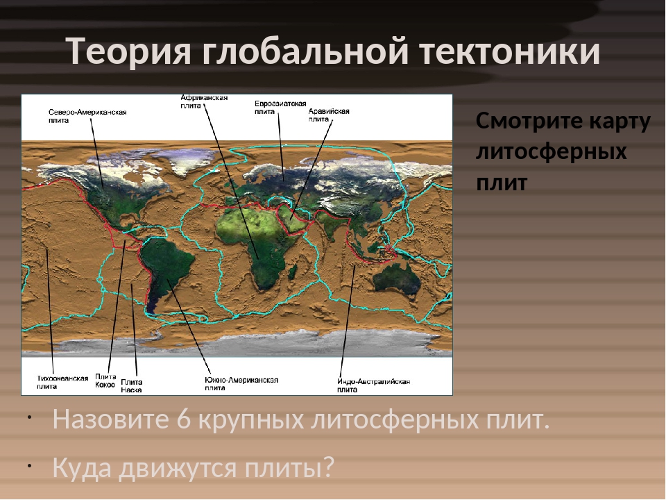 Литосферные плиты южной америки