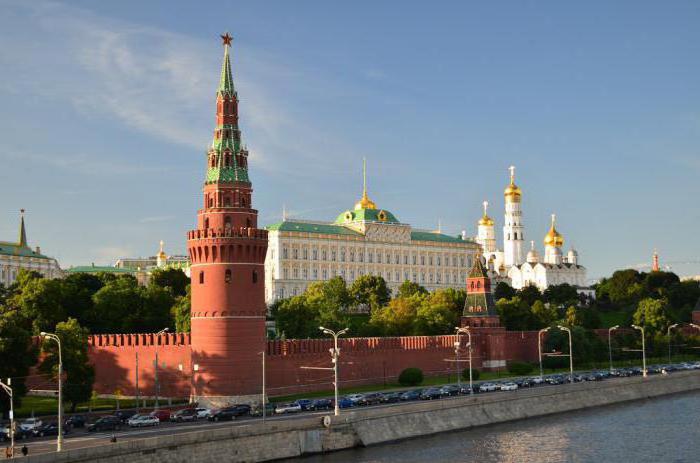 архитектура московского кремля