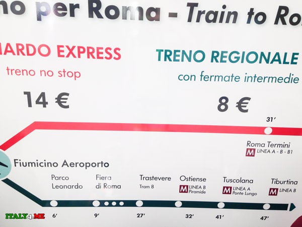 схема-и-время-в-пути-поездов-со-станции-аэропорт-Фьюмичино