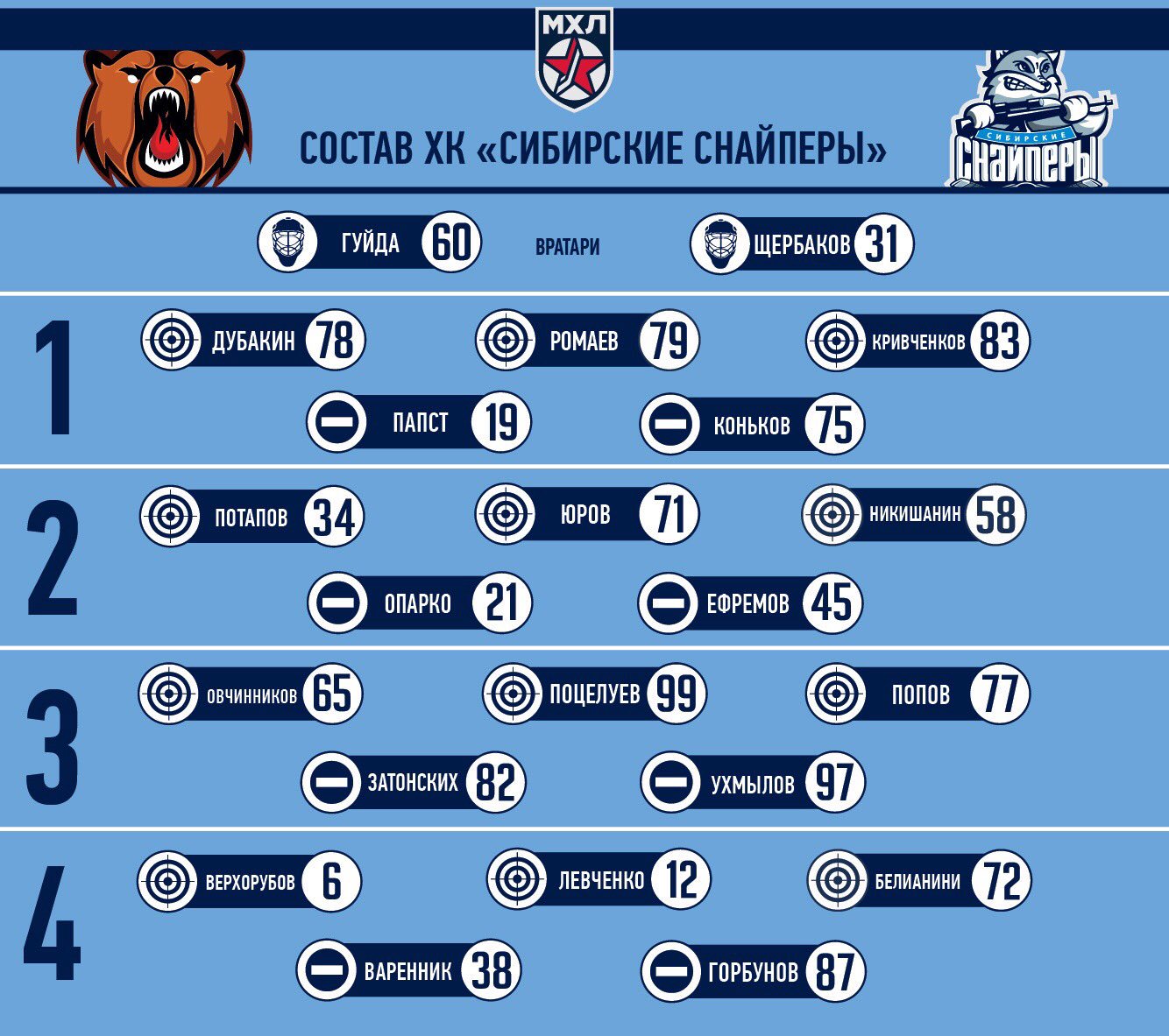 Мхл турнирная таблица расписание игр. Сибирские Снайперы турнирная таблица. Состав команды Сибирские Снайперы. Валюта команды Сибирь.