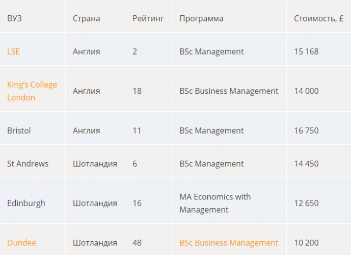 Стоимость обучения в Англии и Шотландии