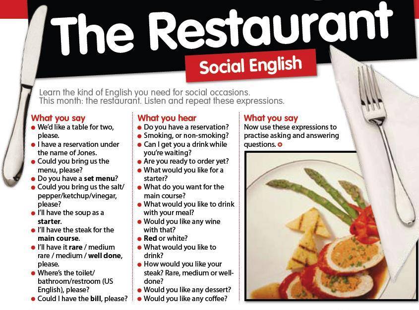 Learning phrases you might hear in a restaurant