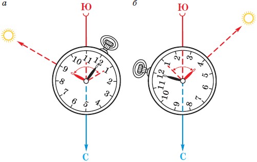 Определения направления по часам и солнцу